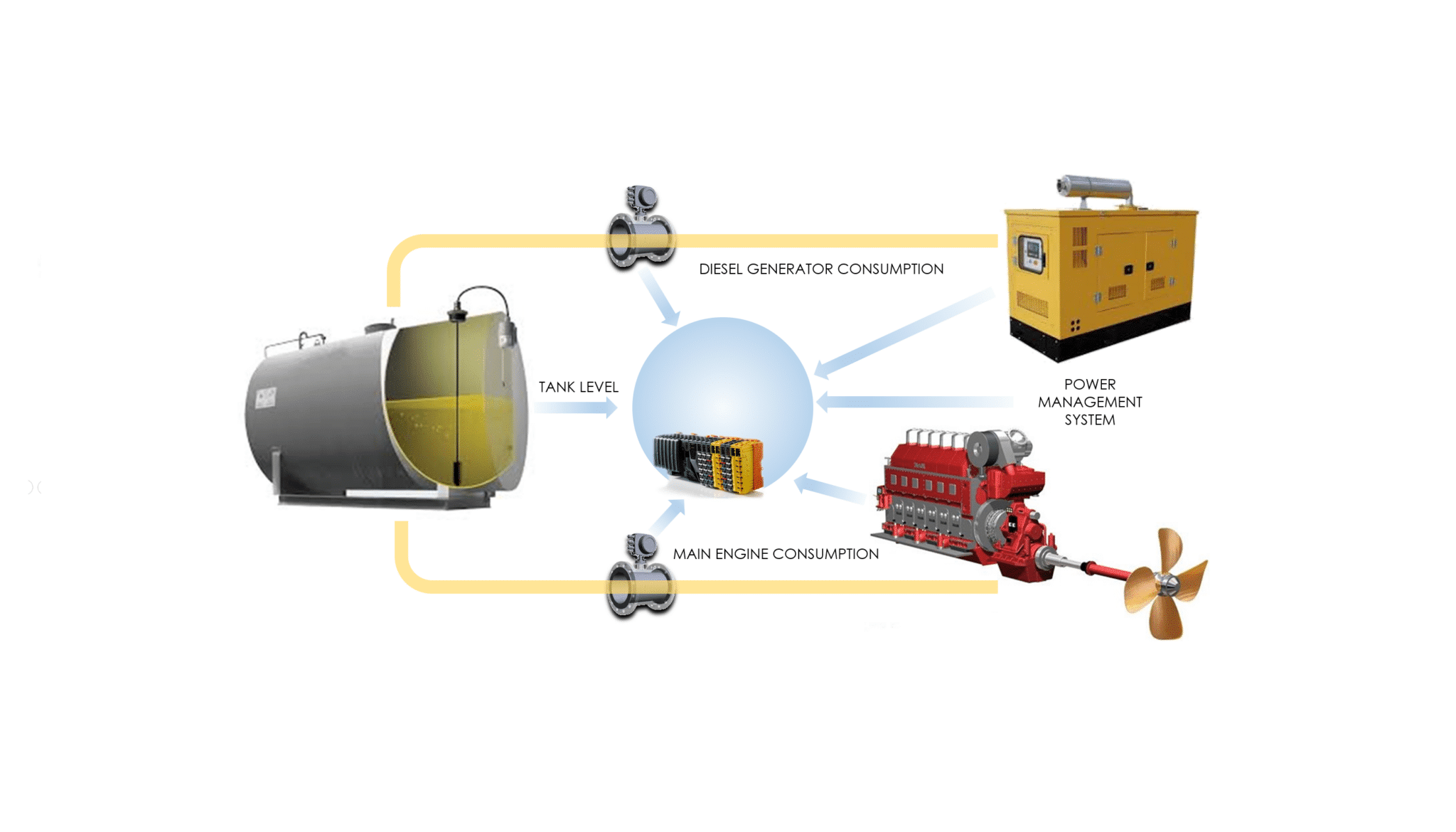 ECOMER - Analytical econometer
